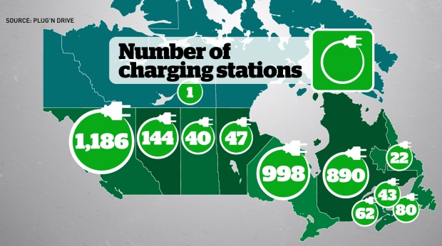 Electric Car Charging Stations