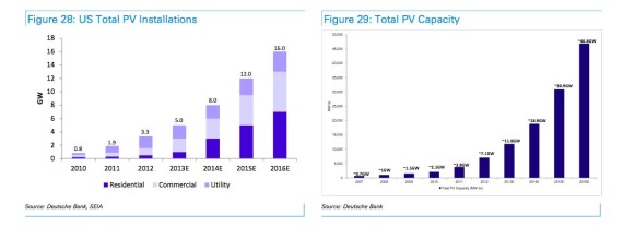 deutsche-us-solar