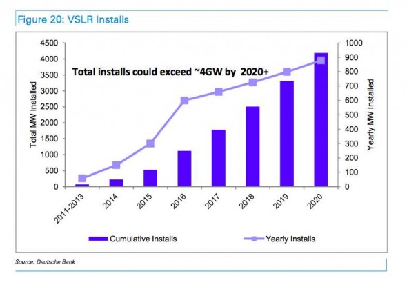 us-solar-costs-590x416