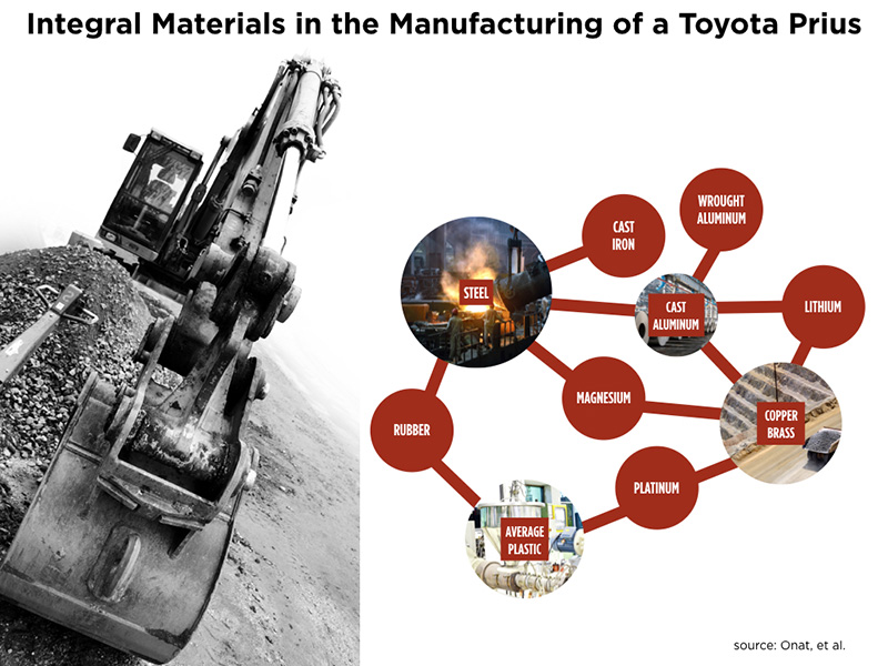 materials-prius